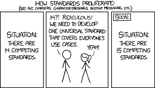 Image Credit xkcd!!